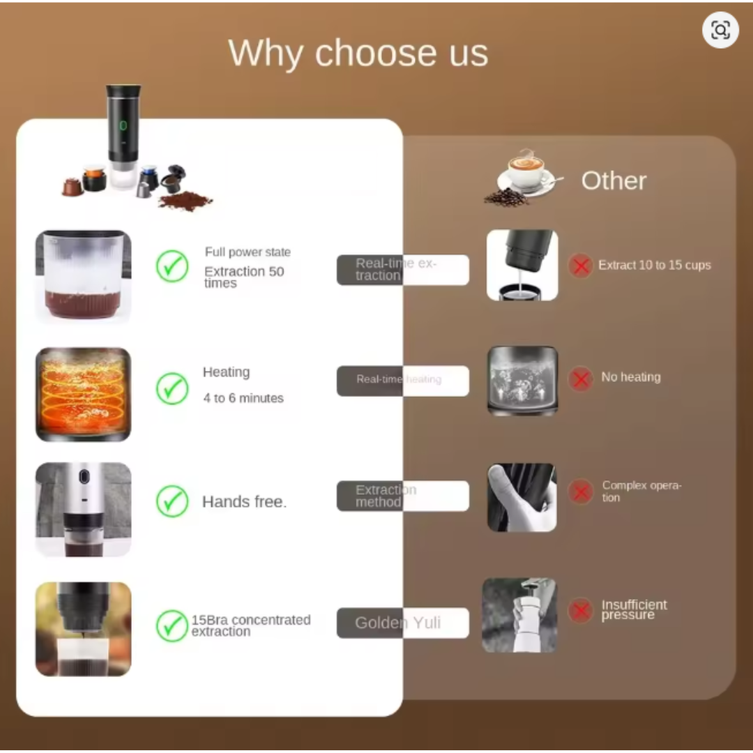 β Coffely β Portable Electric Capsule Coffee Maker